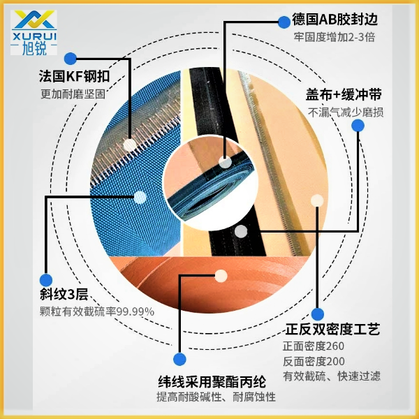 電廠脫硫石膏濾布優(yōu)勢