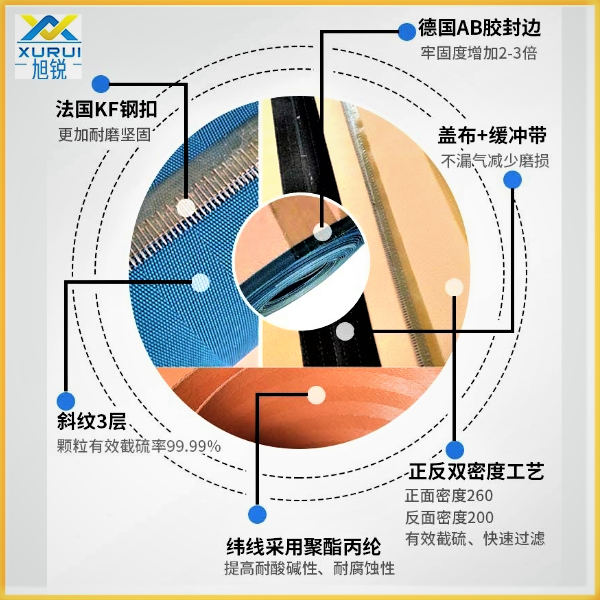 選礦真空過(guò)濾機(jī)濾布