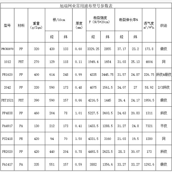 參數(shù)表