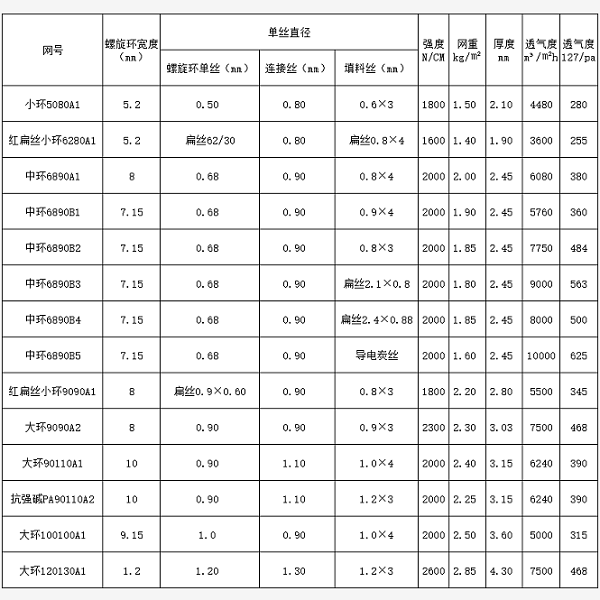 帶式濾布參數(shù)